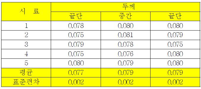 스텐트 A 사용길이 8mm 두께