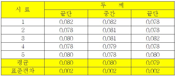 스텐트 B 사용길이 8mm 의 두께