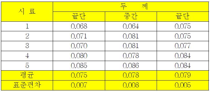 스텐트 B 사용길이 23mm 의 두께