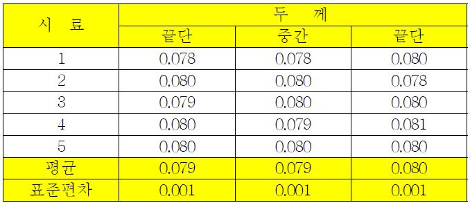 스텐트 C 사용길이 8mm 의 두께