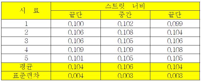 스텐트 A 사용길이 8mm 스트럿 너비