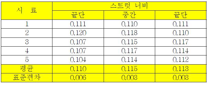 스텐트 A 사용길이 23mm 스트럿 너비