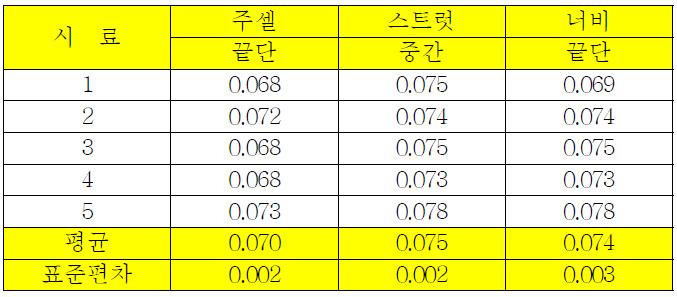 스텐트 B 사용길이 23mm 스트럿 너비