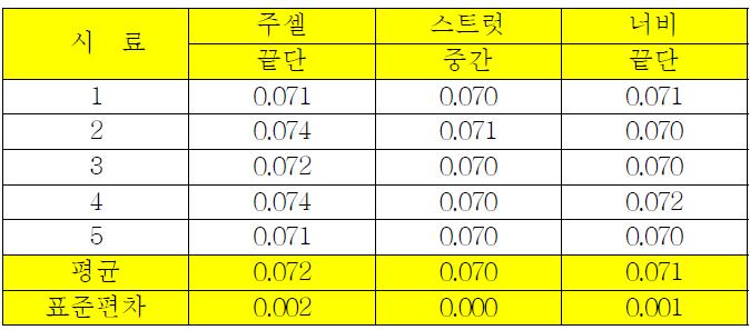 스텐트 C 사용길이 8mm 스트럿 너비