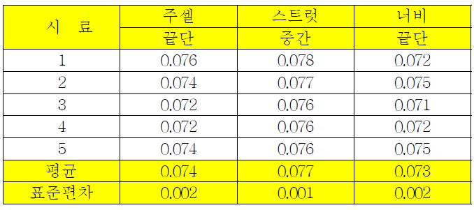 스텐트 C 사용길이 23mm 스트럿 너비