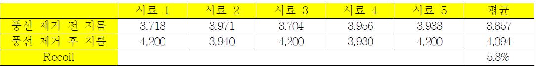 스텐트 A 8mm