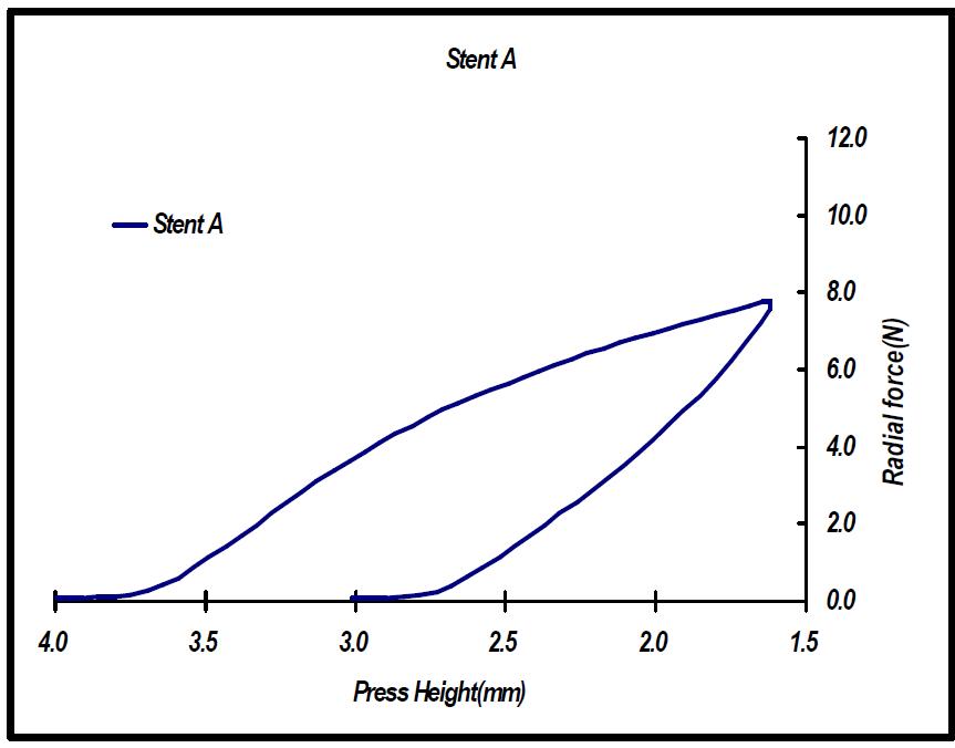 스텐트 A 23mm Radial force