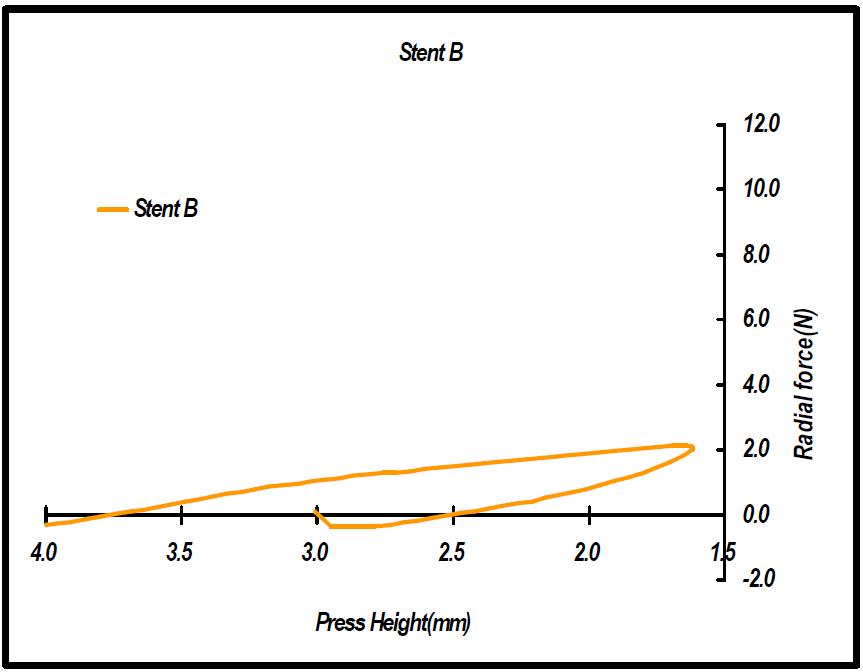 스텐트 B 8mm Radial force
