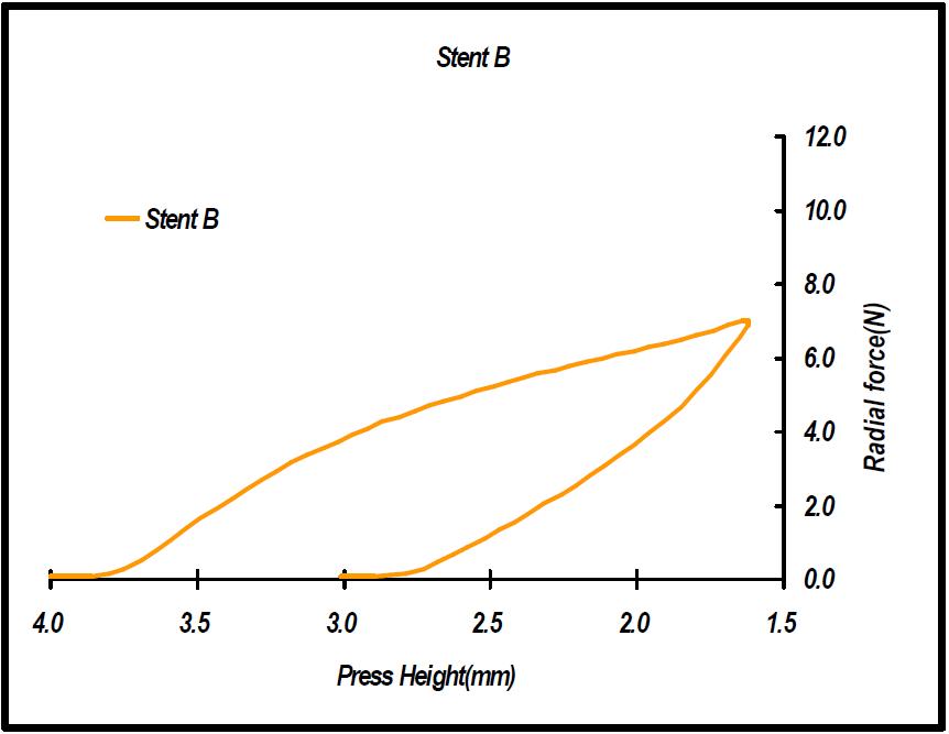 스텐트 B 23mm Radial force