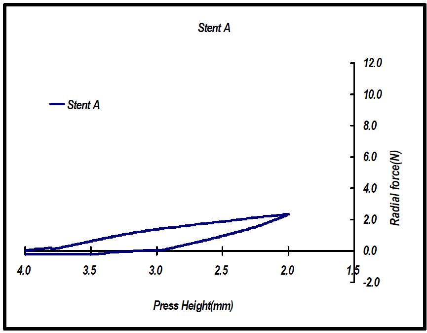 스텐트 A 8mm Radial force