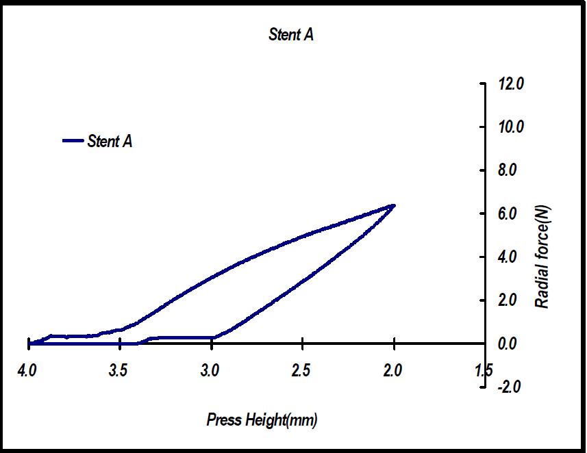 스텐트 A 23mm Radial force