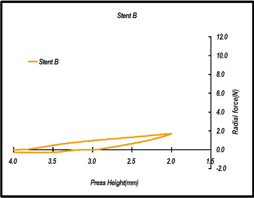 스텐트 B 8mm Radial force