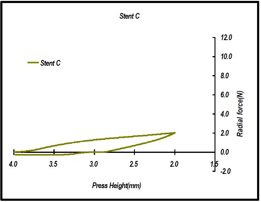 스텐트 C 8mm Radial force