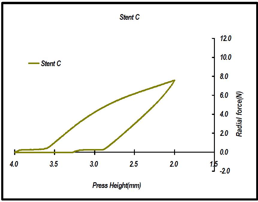 스텐트 C 23mm Radial force