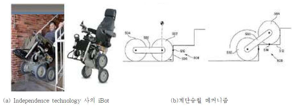 계단승월 휠체어