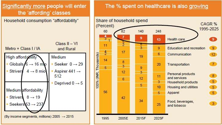 그림 16 보건의료 비용 전망