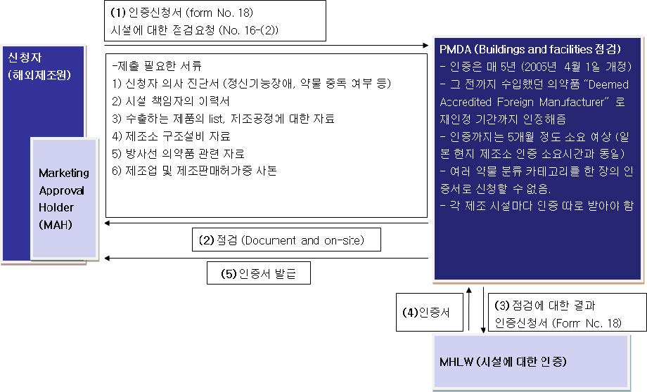 일본 해외제조소 실태조사 개관