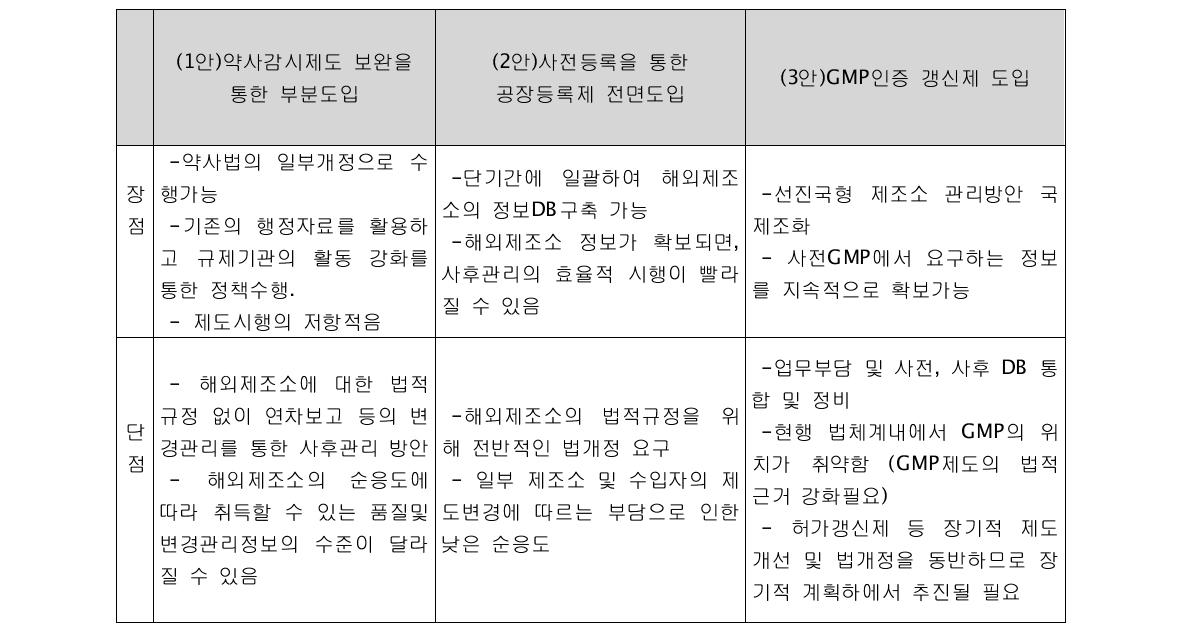 해외제조원 관리제도의 장단점