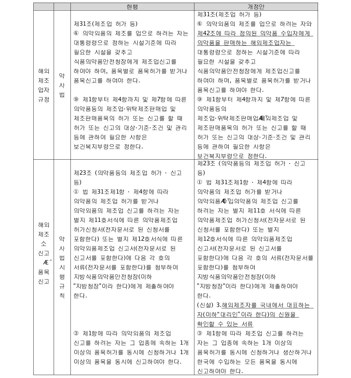 사전등록을 통한 공장등록제 전면 도입을 위한 관련법안 및 고시 개정안 예시