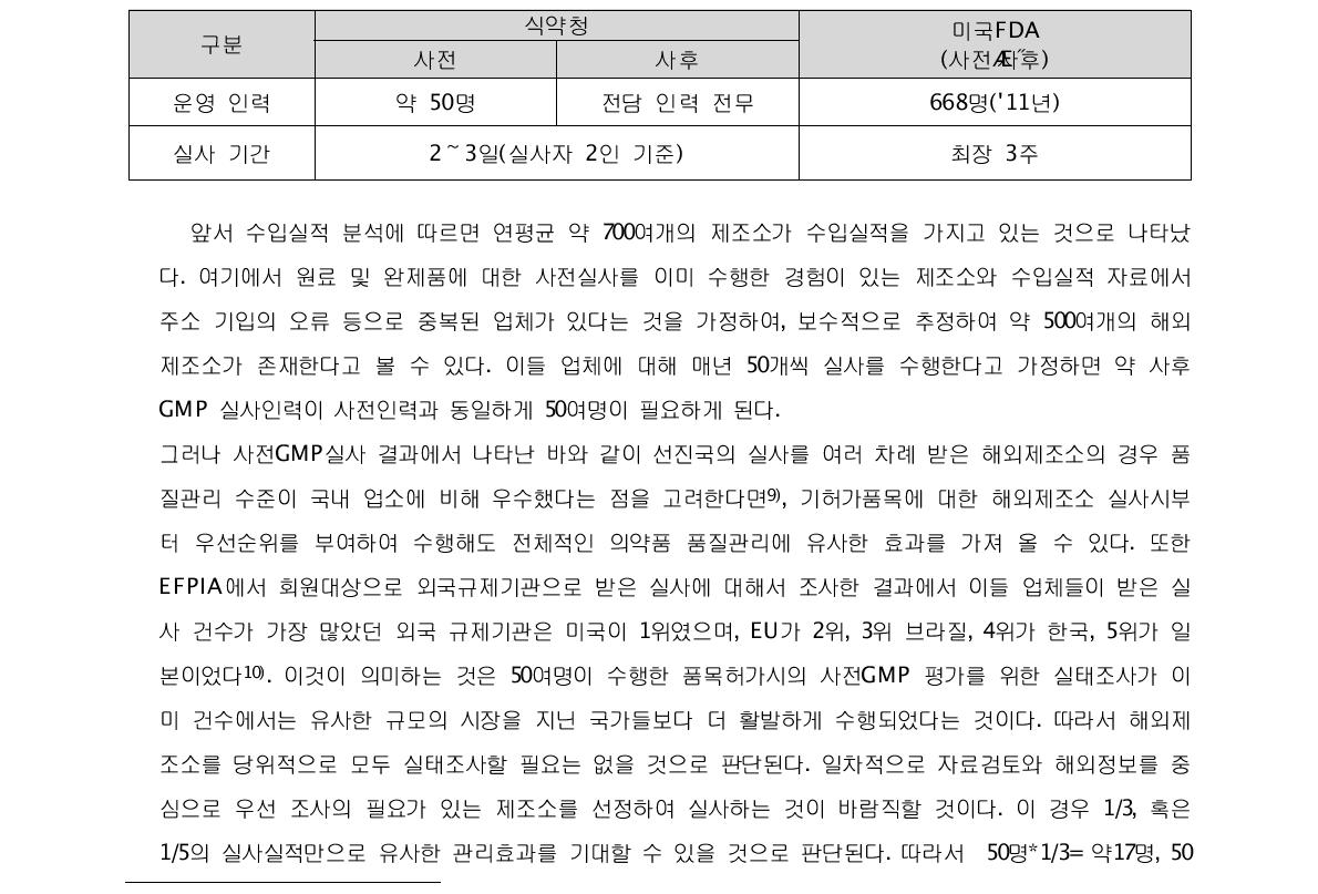 식약청 및 FDA인력 GMP 실사인력