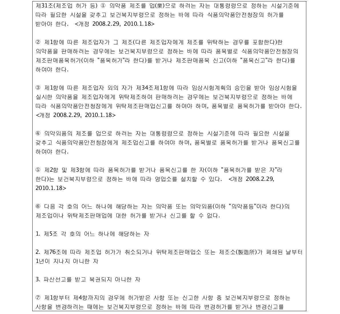 제조업 허가제 관련 약사법