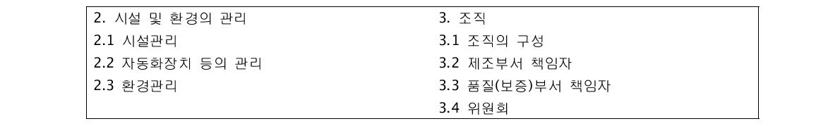 약사법 시행규칙 [별표 2]