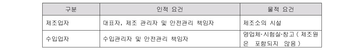 제조업과 수입자 관리