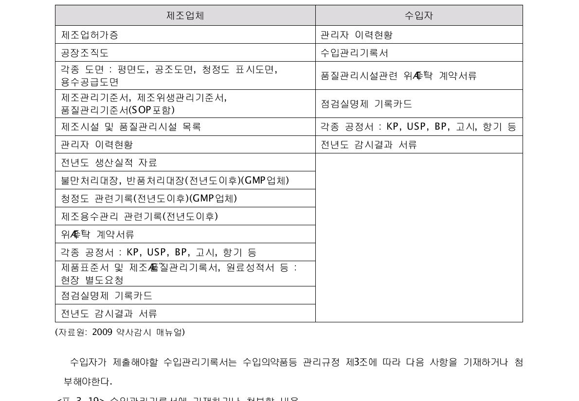 제조업체 및 수입자에 대한 요구 자료내역