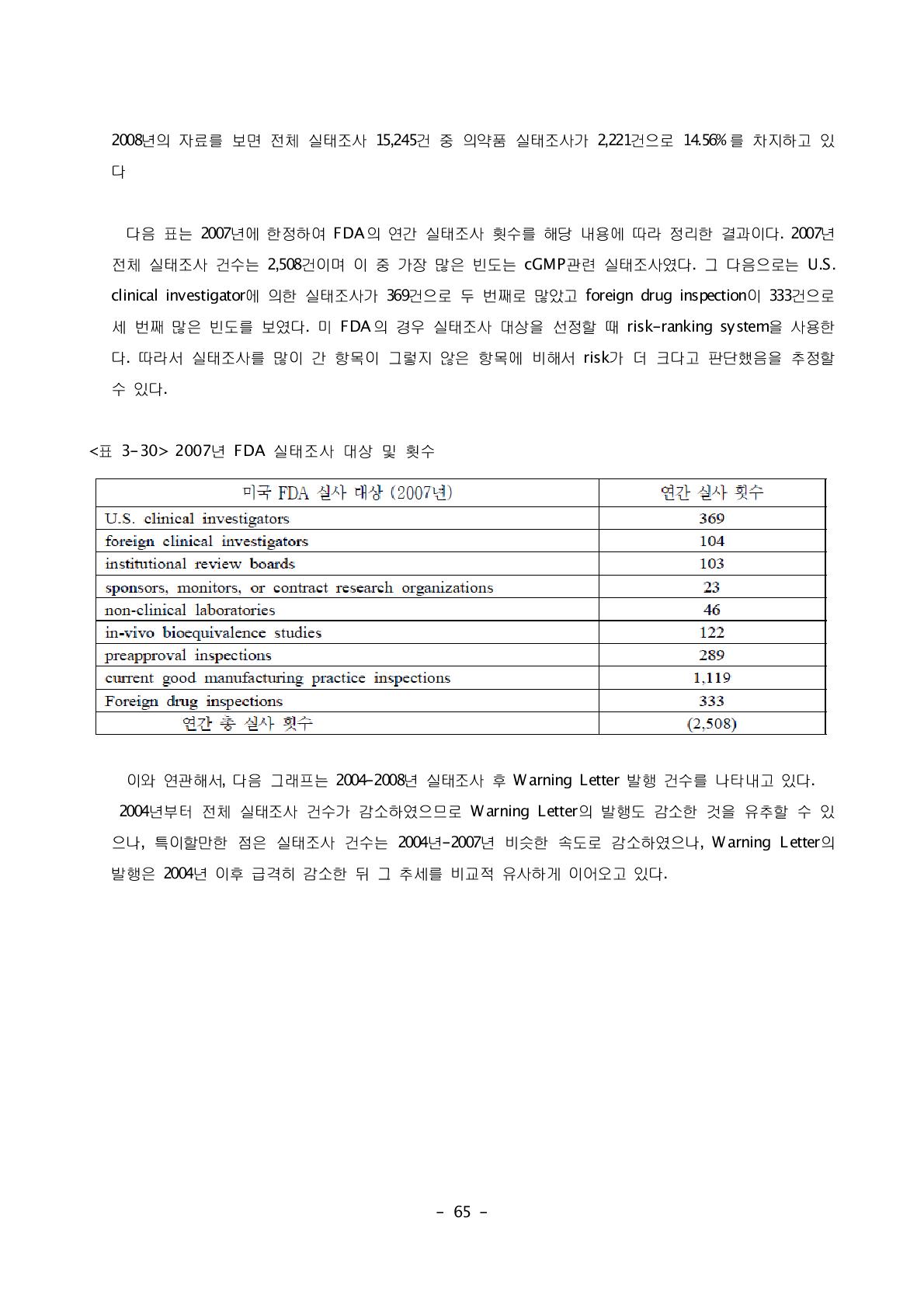 2007년 FDA 실태조사 대상 및 횟수