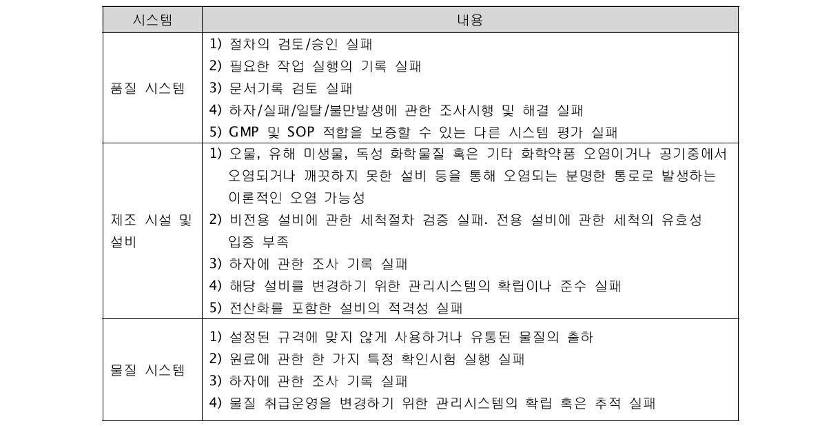 실태조사 이후 조치의 근거