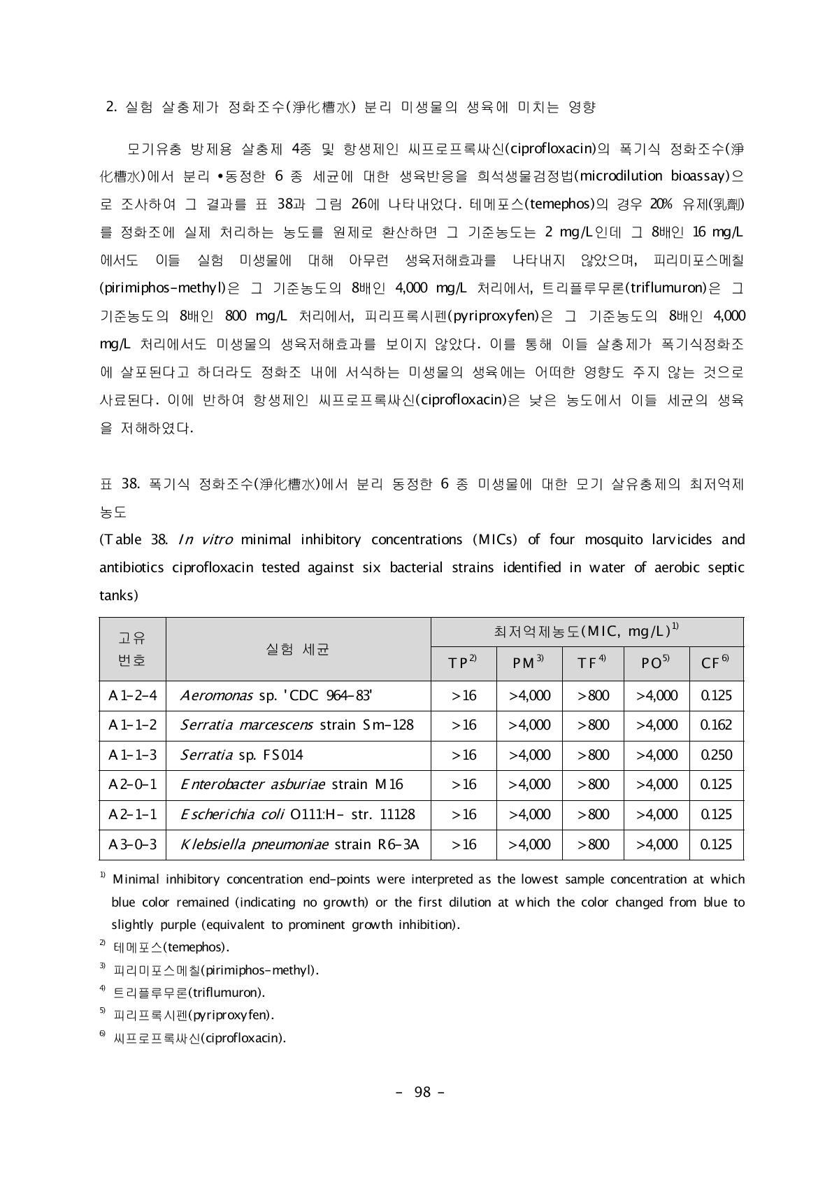 antibiotics ciprofloxacin tested against six bacterial strains identified in water of aerobic septic