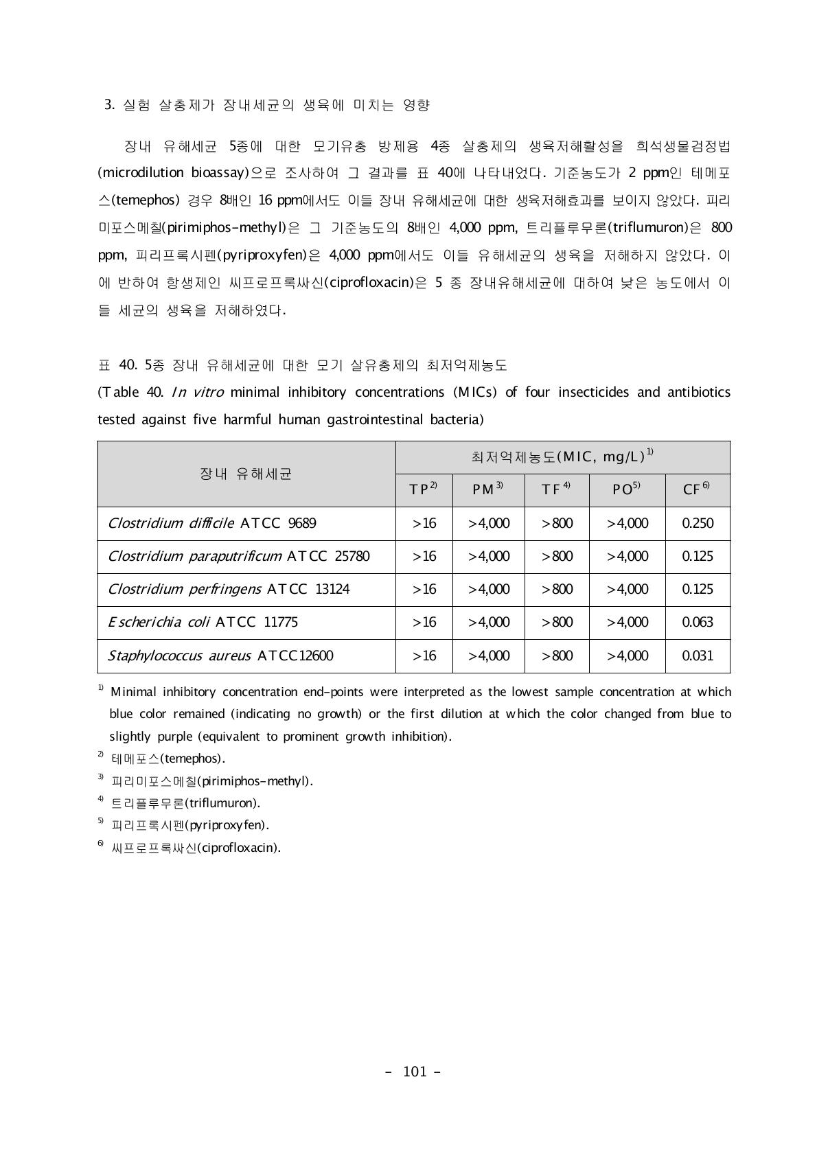 5종 장내 유해세균에 대한 모기 살유충제의 최저억제농도(Table 40. In vitro minimal inhibitory concentrations (MICs) of four insecticides and antibiotics