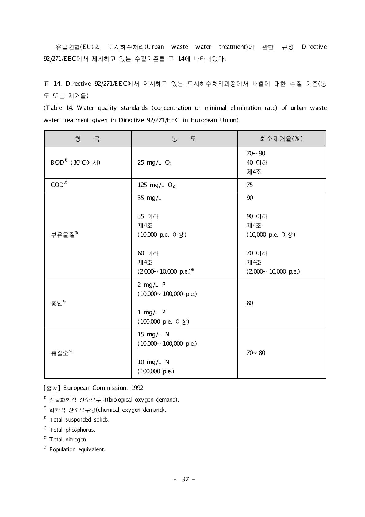 Directive 92/271/EEC에서 제시하고 있는 도시하수처리과정에서 배출에 대한 수질 기준(농도 또는 제거율)