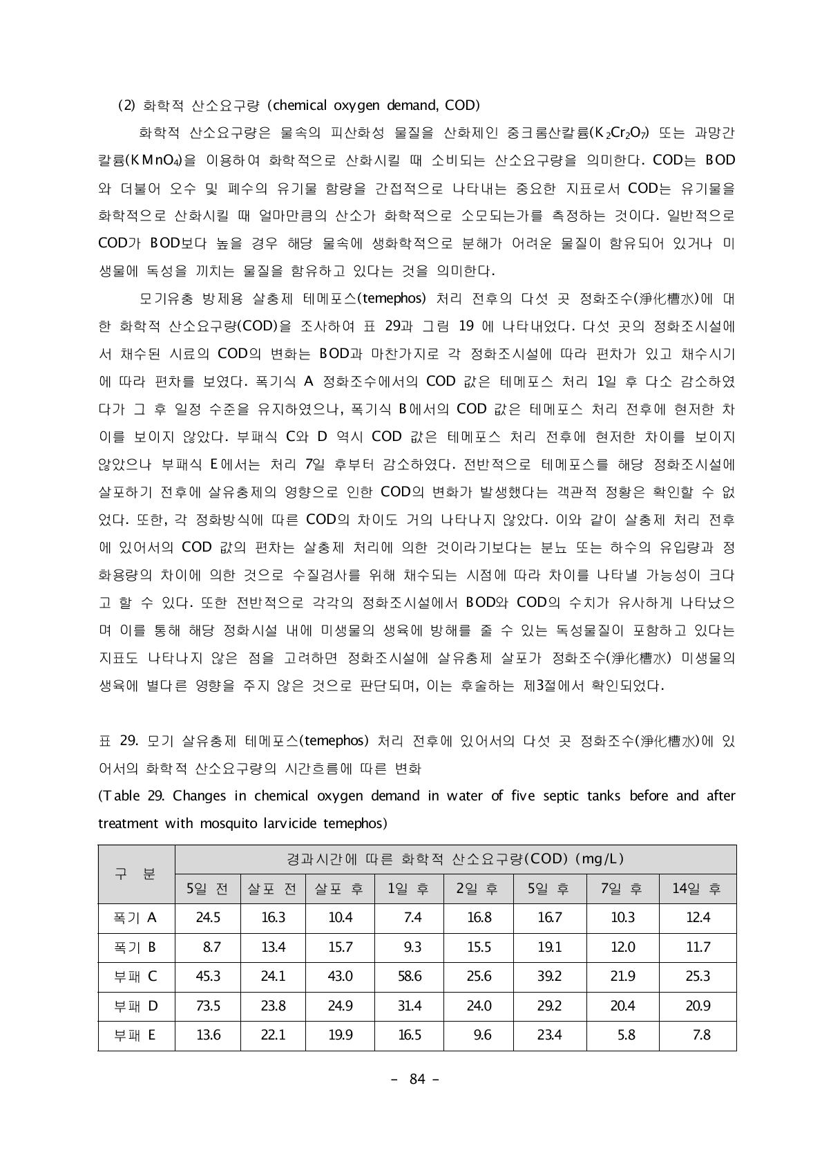 모기 살유충제 테메포스(temephos) 처리 전후에 있어서의 다섯 곳 정화조수(淨化槽水)에 있어서의 화학적 산소요구량의 시간흐름에 따른 변화