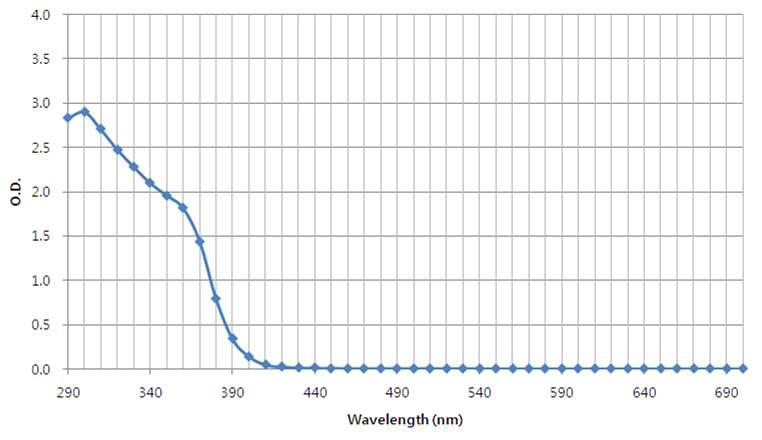 Absorption of chloropromazine dissolved in D.W. in a range of 290-700 nm