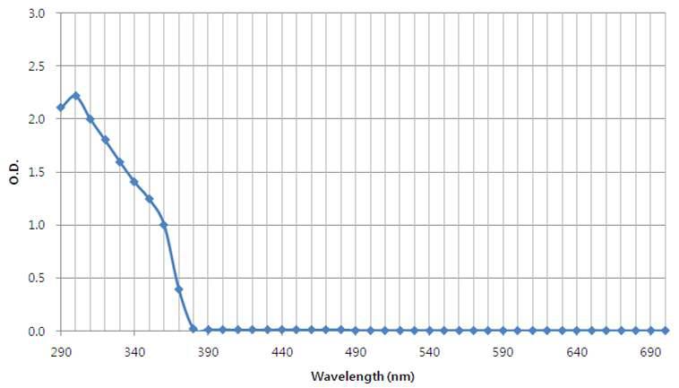 Absorption of 6-methylcoumarin dissolved in ethanol in a range of 290-700 nm