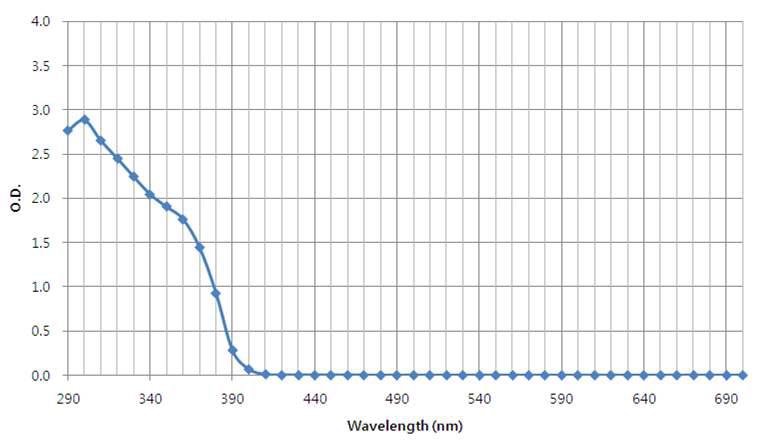 Absorption of 8-methoxypsoralen dissolved in ethanol in a range of 290-700 nm