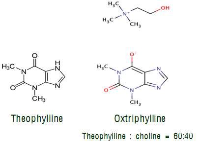 Oxtriphylline의 구조적 특성