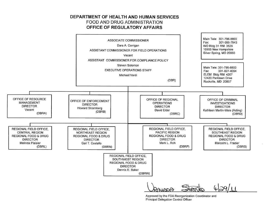 미국 Office of Regulatory Affairs(ORA) 조직도