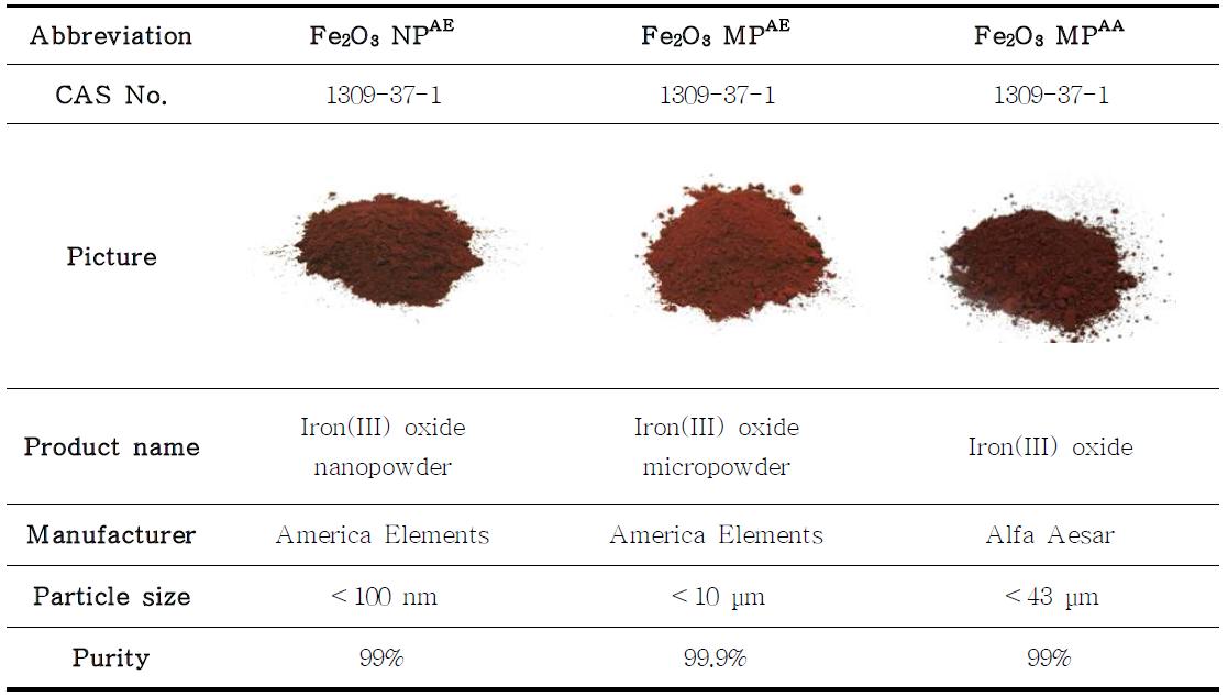 The information of samples