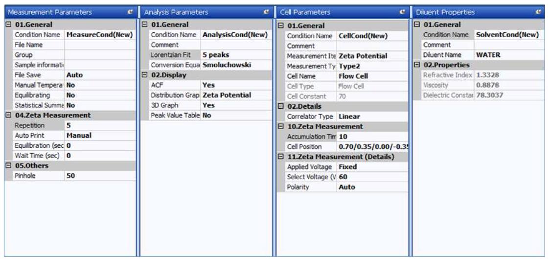 The standard operating procedure for zeta potential measurement.