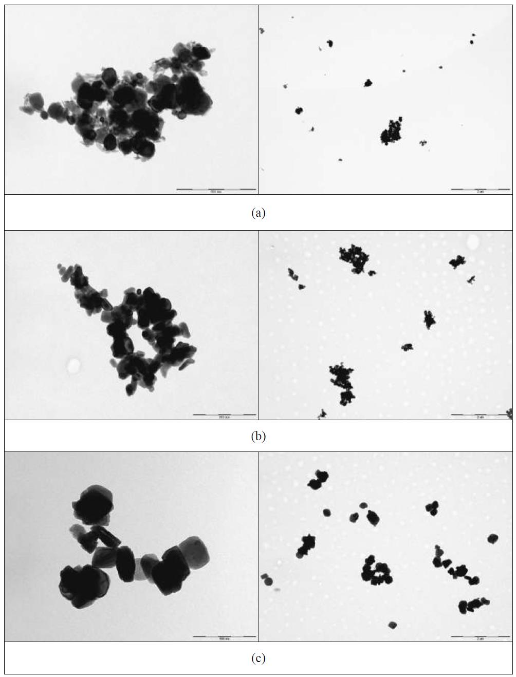 TEM micrographs of Fe2O3 powder: (a) Fe2O3 NPAE (scale bars, from left to right: 500 nm and 2 μm), (b) Fe2O3 MPAE (scale bars, from left to right: 500 nm and 2 μm). (c) Fe2O3 MPAA (scale bars, from left to right: 500 nm and 2 μm).