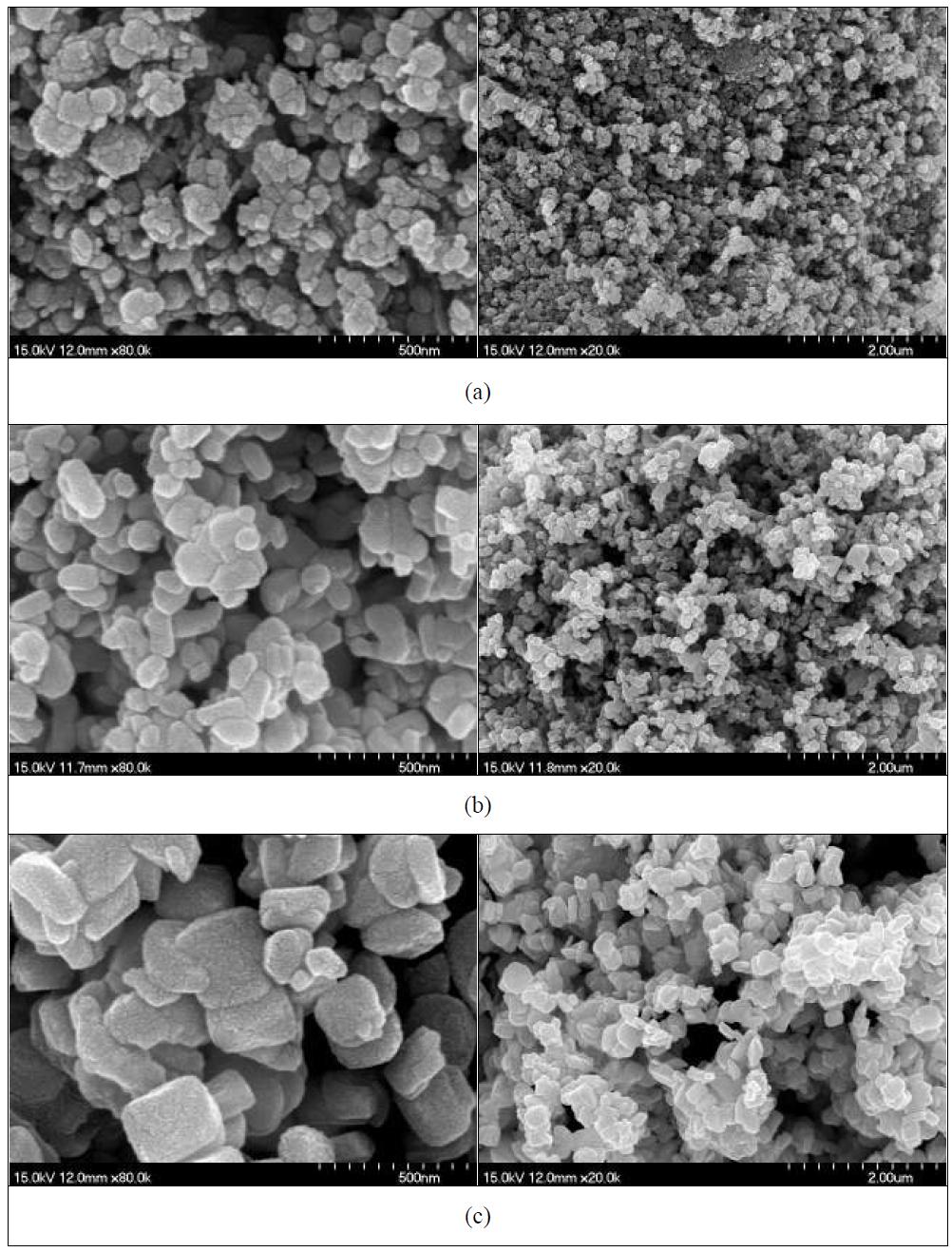 SEM micrographs of Fe2O3 powder: (a) Fe2O3 NPAE (scale bars, from left to right: 500 nm and 2 μm), (b) Fe2O3 MPAE (scale bars, from left to right: 500 nm and 2 μm). (c) Fe2O3 MPAA (scale bars, from left to right: 500 nm and 2 μm).