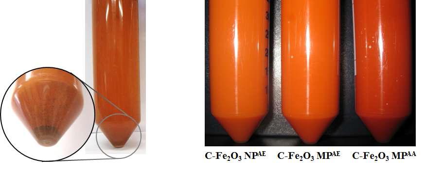 Iron oxide nanopowder in water (left) and surface modified samples (right).