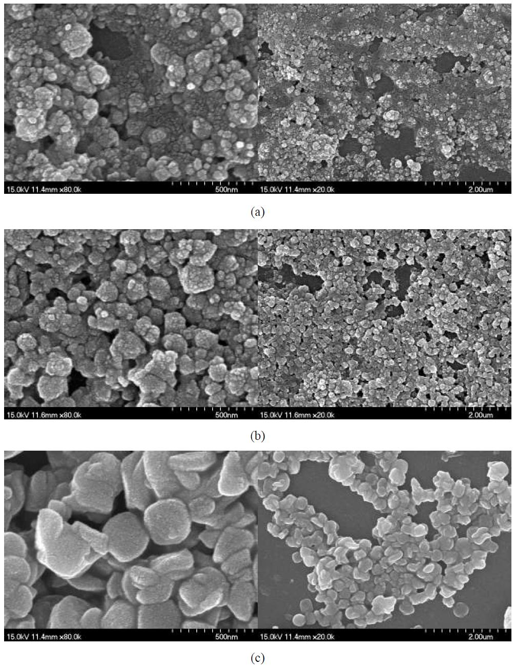 SEM micrographs of Fe2O3 after incubation in stomach : (a) Fe2O3 NPAE (scale bars, from left to right: 500 nm and 2 μm), (b) Fe2O3 MPAE (scale bars, from left to right: 500 nm and 2 μm). (c) Fe2O3 MPAA (scale bars, from left to right: 500 nm and 2 μm).