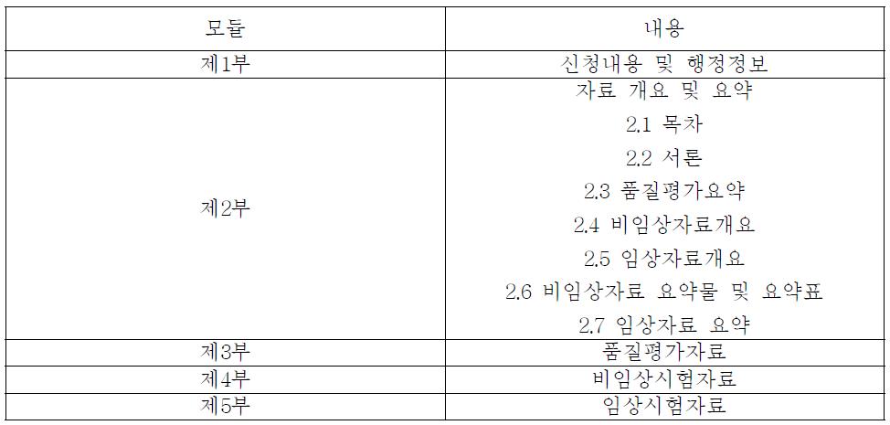 CTD의 구성