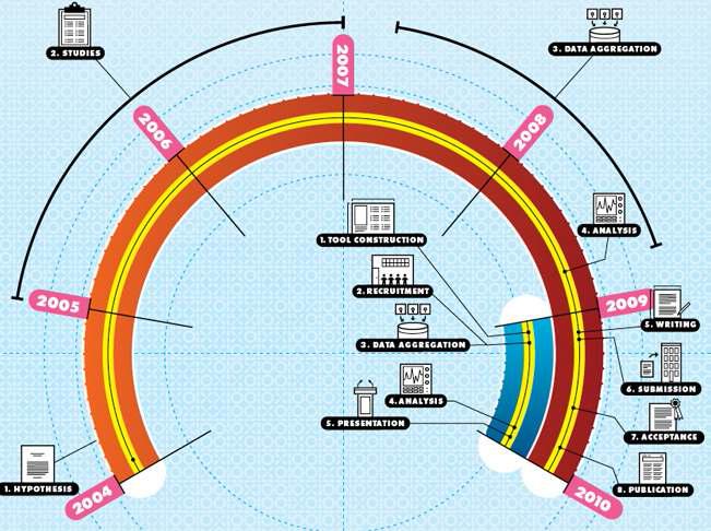 DNA 분석 서비스의 역사