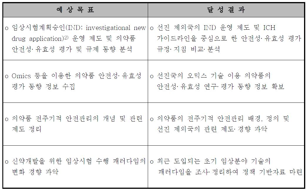 총괄 연구 개발 과제의 목표달성도