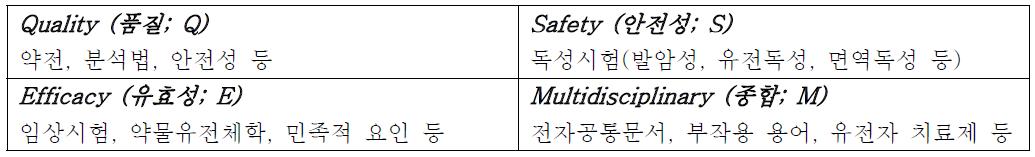 ICH 가이드라인의 구성 체계