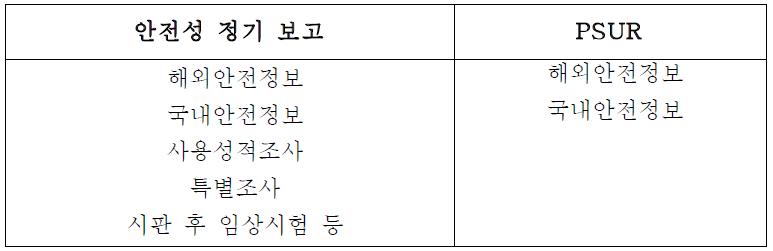 연차보고 제도